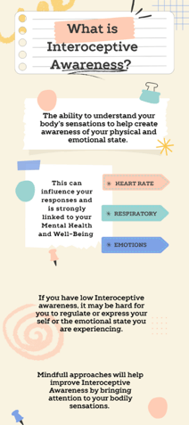 What is Interoceptive Awareness?
